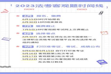 2023年法考主观题满分多少分