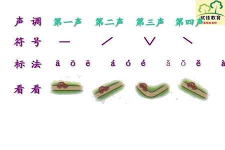 w和o有几个声调可以拼出几个声调