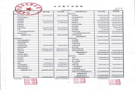 季度，年度报表如何做