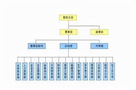 传媒公司有哪些职位