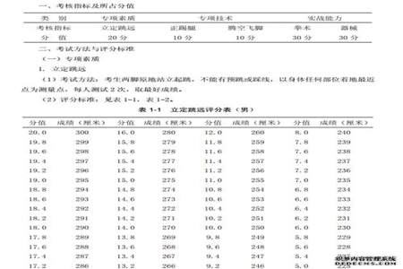 田径单招一百米好考大学么