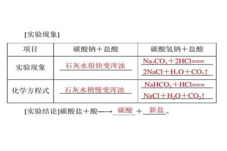 碳酸钠变成碳酸氢钠的化学方程式