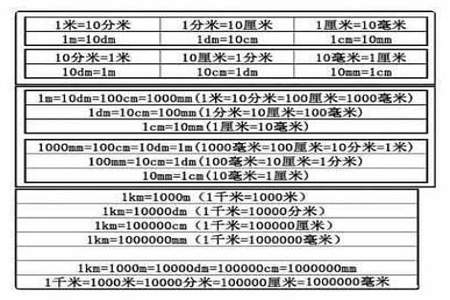 单位换算0.54km等于多少里