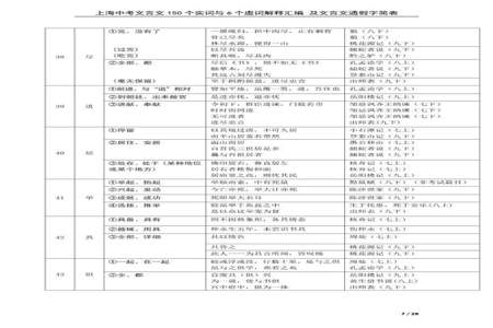 文言实词危字共有多少种意思