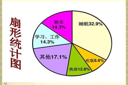 小学会统计单亲家庭吗