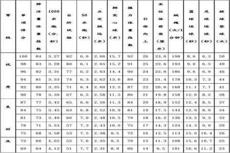 大学里面的体测有啥意义