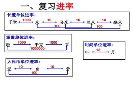 克和升的进率是多少