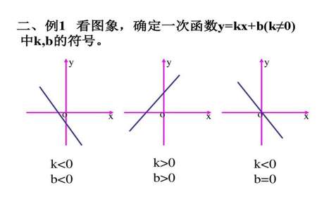 x加y等于五是一次函数还是反比例函数