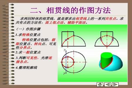 线分类法、面分类法例子