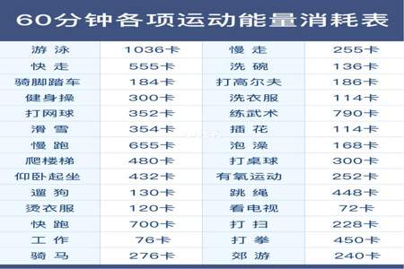 一小时31分钟等于多少小时