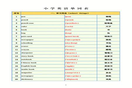 原本小学要几年级开始学音标