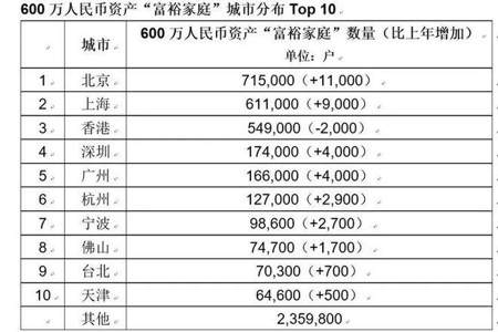 100等于6万,那么5千万要多少个