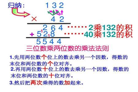 三位数乘以两位数最大最小算法技巧