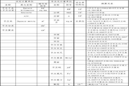 计量有哪些单位