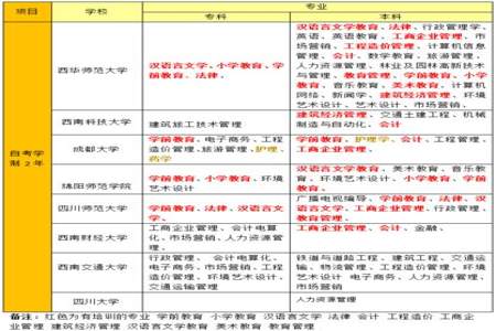 公务员报考中与最高学历相对应的学位