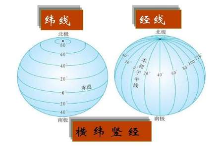 经线和纬线的定义