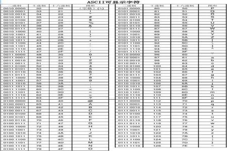 1111对应的十进制怎么算