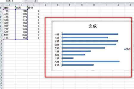 Excel做条形图如何显示y轴单位