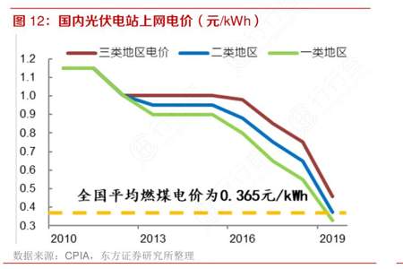 余电上网和全额上网电价一样吗