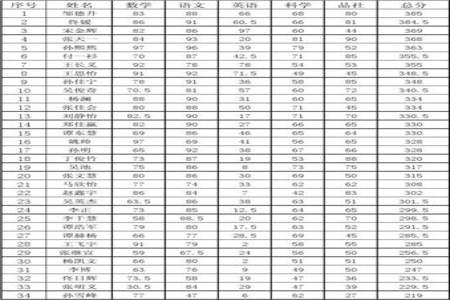 64+55+70+49，等于多少