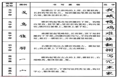 每字的偏旁部首