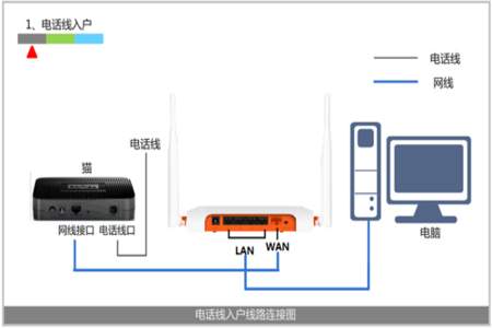 从路由器分接出来的网线可以装路由器吗