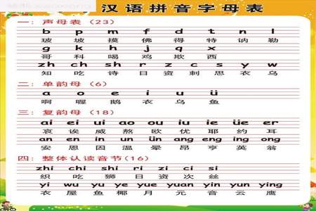 声母韵母整体整体认读音节分类