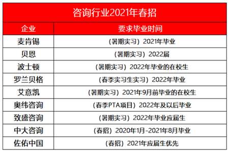 19级大一21年是应届生