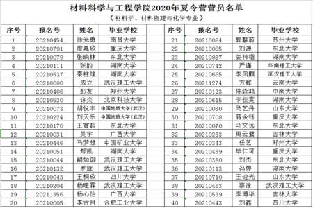 华中科技大学2020年招专科生了吗