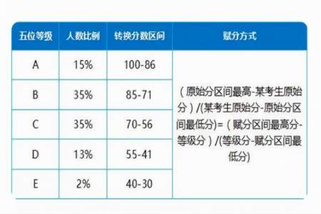 1时15分等于多少分