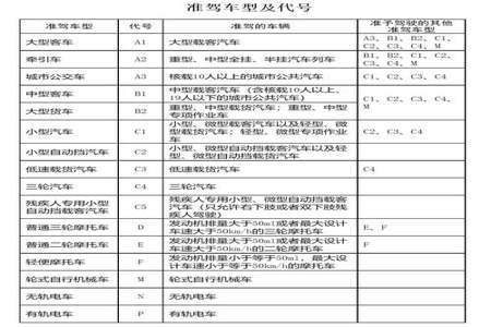 C5驾照可以升级成C2吗