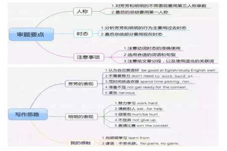 九年级学生英语思维特点