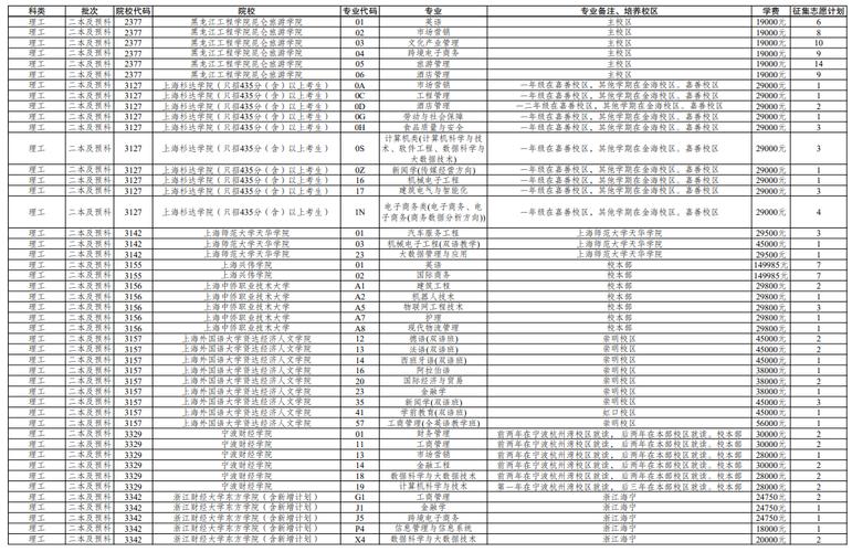 三本大学2021年能报一本征集志愿吗