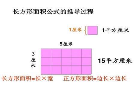 边长是100米的正方形面积是多少平方米边长是多少米的正方形面积是1平方千米