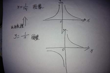 y等于logx分之一的图像