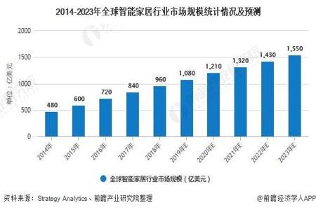 未来50年最有前景的行业