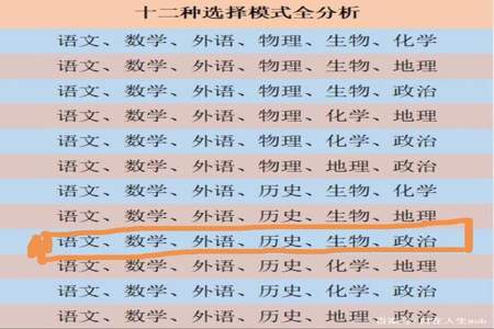 选科史政地优缺点