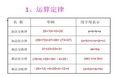 加减法四则运算定律