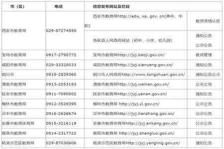 教师资格证认定时，需要把户口本原件收走吗