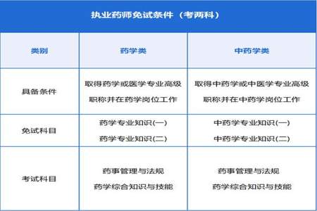 考执业双药师有用吗