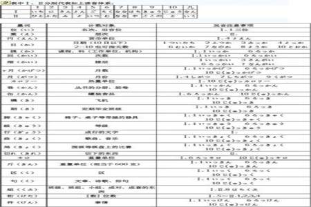 三角架的量词单位