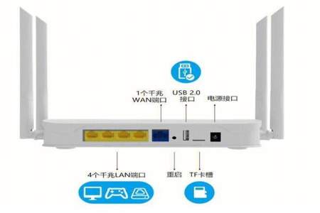 怎么换一个小的长城宽带路由器