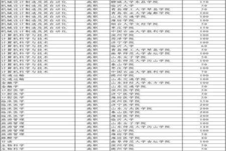 泰山职业技术学院就业怎样能专升本吗