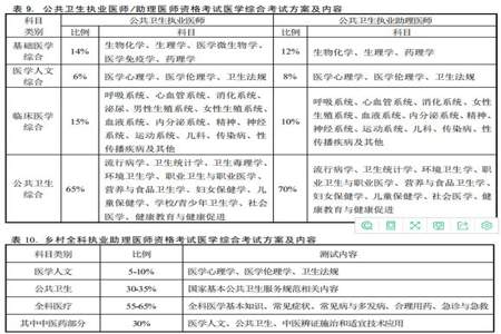 执业医师考试总分是多少