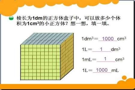 100万立方厘米等于十的几次立方米