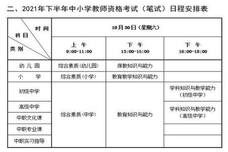 高级中学教师证和高中教师资格证的区别有哪些