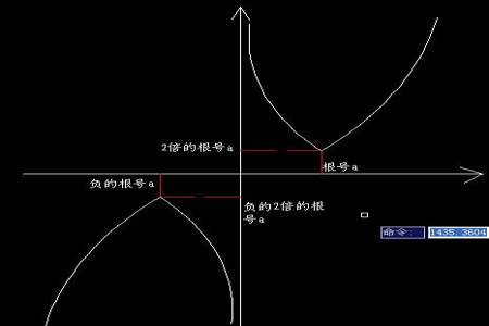 R一定大于等于0吗