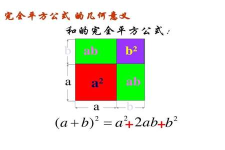 a的平方等于负b的平方