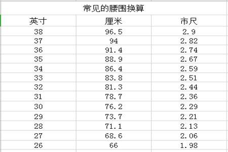 34尺码等于多少腰围厘米