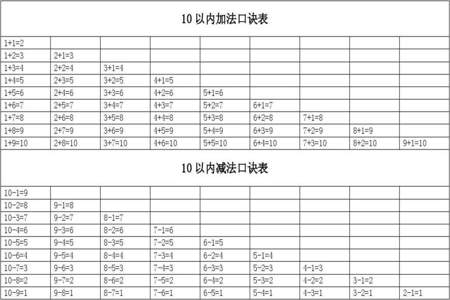 10-9的加减法口诀